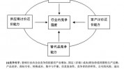 wiod数据库,全球交易与价值链剖析的重要东西