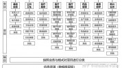 大数据在医疗范畴的使用