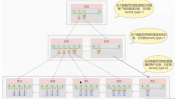 mysql索引结构,MySQL索引概述