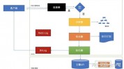 oracle调优,Oracle数据库功能调优全攻略