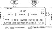 云核算技能系统,构建未来数字国际的柱石