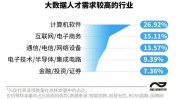 大数据剖析师招聘,大数据剖析师招聘解析