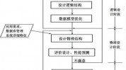 数据库规划进程,数据库规划进程概述