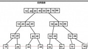 排序算法c言语,浅显易懂C言语中的排序算法