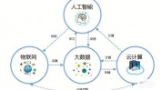 大数据 机器学习,技能交融与立异运用