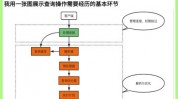 mysql当时衔接数,监控、优化与装备