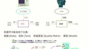 机器学习课程介绍,全面解析入门级课程