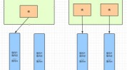 java多线程,java多线程完成办法