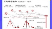 html固定定位, 什么是HTML固定定位？