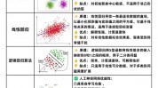 常见机器学习算法,常见机器学习算法概述