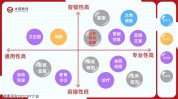 大数据使用软件,引领企业智能化转型的要害力气