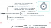 linux内核模块编程,Linux内核模块编程入门攻略