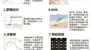 机器学习期末,全面把握中心概念与技能