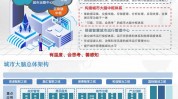 oracle和sqlserver的差异,架构规划