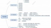 郑州大数据工业园,华夏地区才智经济开展的新引擎