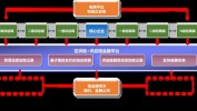 区块链技能事例,区块链技能在供应链办理中的运用事例