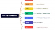 linux操作体系根底常识,Linux操作体系简介