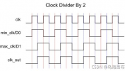 verilog分频器,浅显易懂Verilog分频器规划