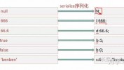 php序列化,数据存储与传输的关键技术