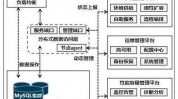 银行数据库,银行数据库概述