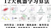 机器学习线性回归,二、线性回归原理