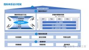 大数据研判,新时代下的数据驱动决议计划