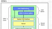 linux网络编程pdf,Linux网络编程概述