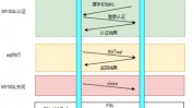 数据库线程池,数据库线程池概述