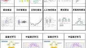 机器学习练习秘籍,高效进步模型功能的有用攻略