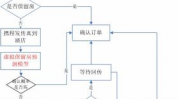 携程机器学习书面考试,全面解析与备考主张