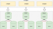 数据库运用实例,怎么运用MySQL构建高效事务体系