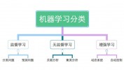 机器学习讲座,从根底到使用