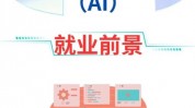 400ai,智能年代的立异力气