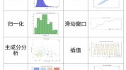 机器学习 项目,从数据预处理到模型布置