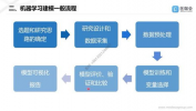 建立机器学习模型,从零开始到实战运用