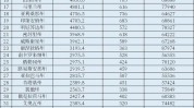 美国大数据公司排名,引领职业开展的前锋力气