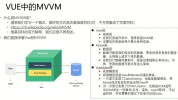 vue初始化数据, 什么是Vue初始化数据？