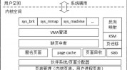 linux怎样检查内存,Linux体系检查内存运用情况详解