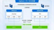 oracle搬迁mysql,全面攻略