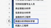 大数据有哪些专业,大数据年代的专业需求