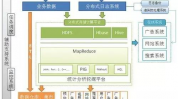 5种常用非联系型数据库,五种常用非联系型数据库解析