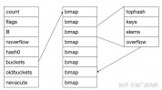 go言语map,Go言语 map 数据结构 哈希表 编程