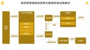 大数据在互联网范畴的运用,大数据在互联网范畴的运用概述