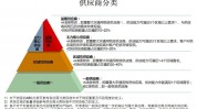 区块链技能运用,立异驱动下的未来趋势