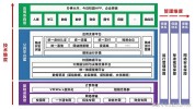 php学生办理体系,进步教育信息化办理功率