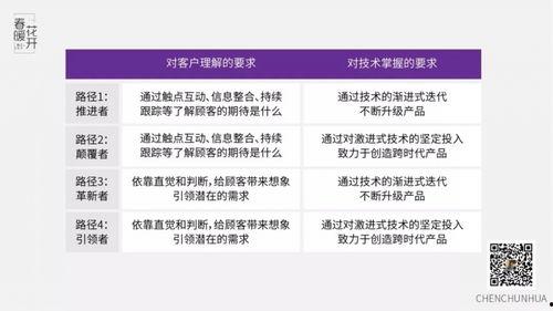 陈春花最新爆料消息今天,揭秘企业成功之道与行业变革趋势  第3张